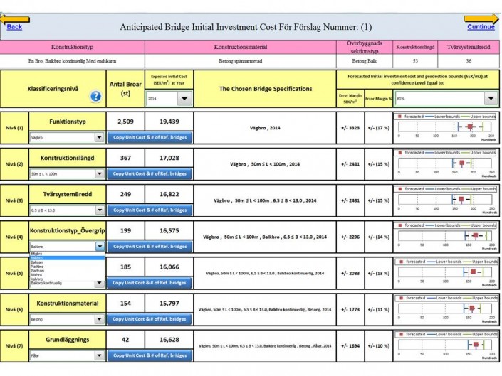 Investment Cost Assessment