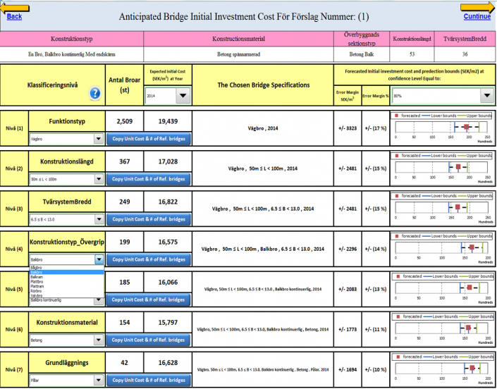 Figure 22 Assessment of the proposals’ INV costs using BaTMan-LCC tool