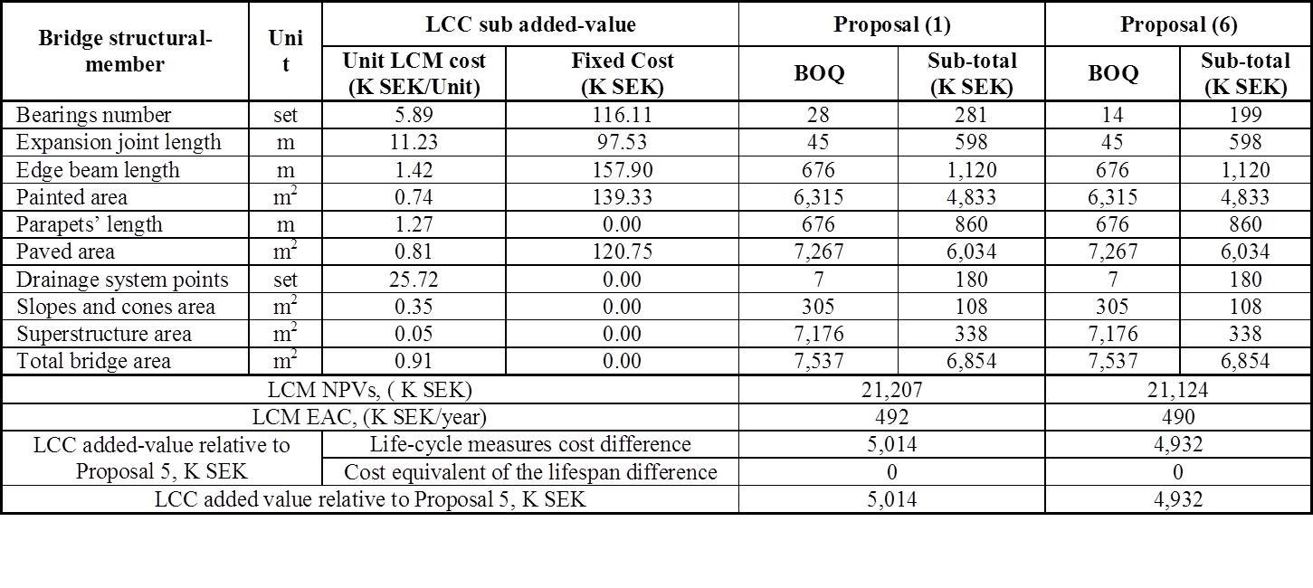 discount rate table