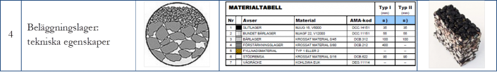 Beläggningslager tekniska egenskaper