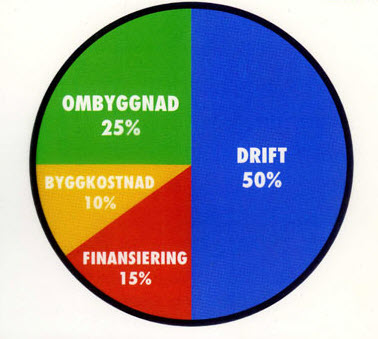 LCC-diagram