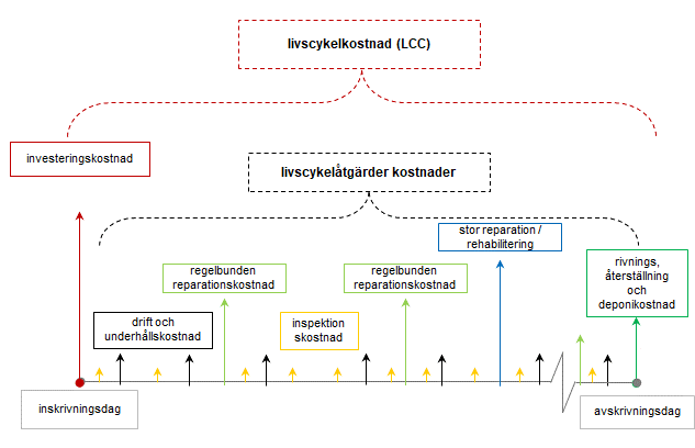 Livscykelschema