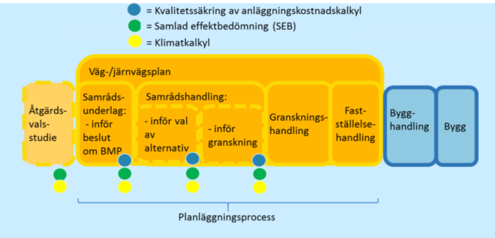 Planläggningsprocessen