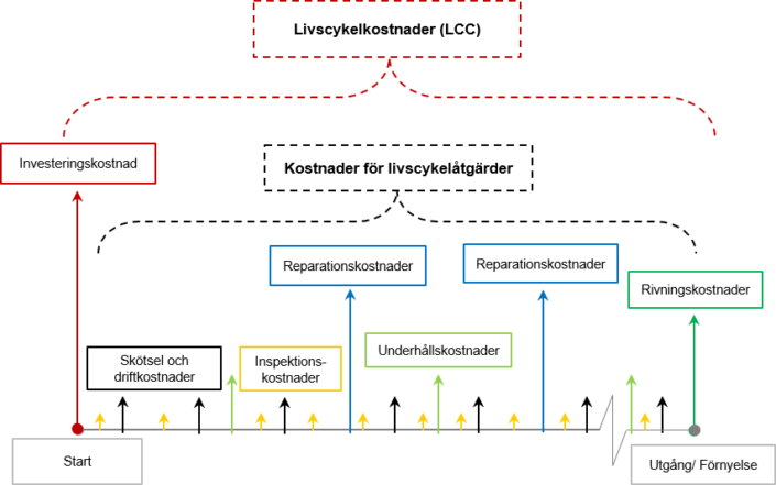 LCC-schema2 (1)