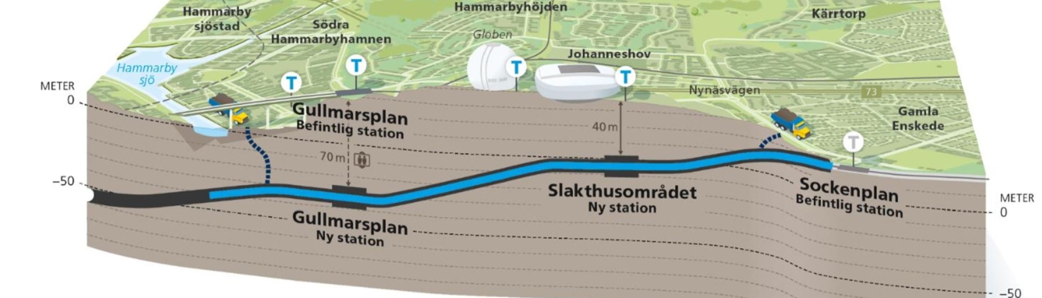 9712 Sockenplan etapp 2 och Slakthusområdet