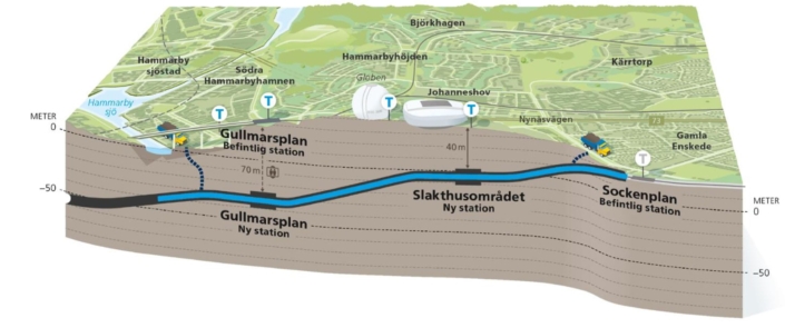 9712 Sockenplan etapp 2 och Slakthusområdet
