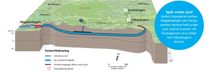 Högdalen depå