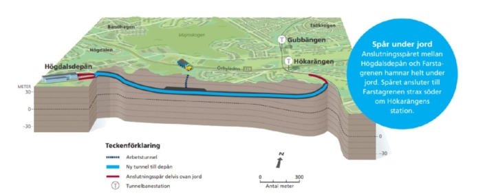 Högdalen depå